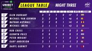 The Premier League table is poised with very little between the players.